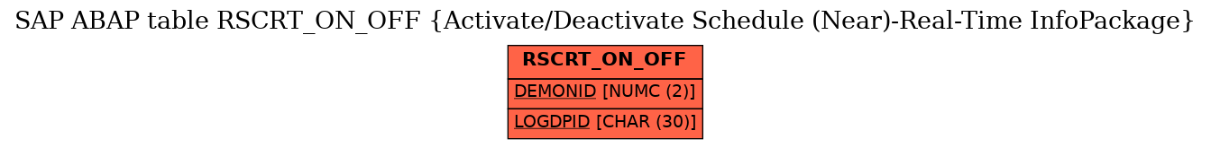 E-R Diagram for table RSCRT_ON_OFF (Activate/Deactivate Schedule (Near)-Real-Time InfoPackage)