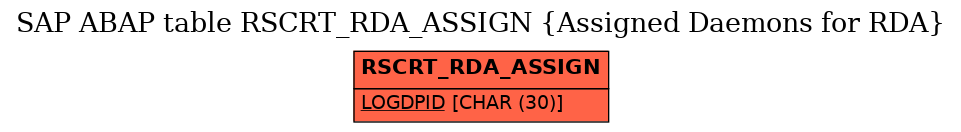 E-R Diagram for table RSCRT_RDA_ASSIGN (Assigned Daemons for RDA)