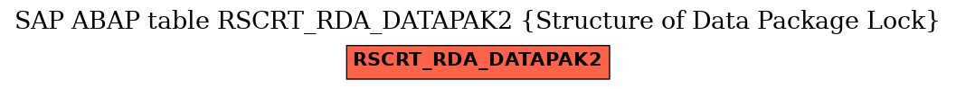 E-R Diagram for table RSCRT_RDA_DATAPAK2 (Structure of Data Package Lock)