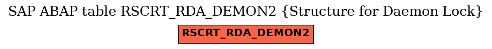 E-R Diagram for table RSCRT_RDA_DEMON2 (Structure for Daemon Lock)