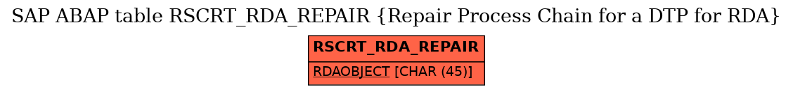 E-R Diagram for table RSCRT_RDA_REPAIR (Repair Process Chain for a DTP for RDA)