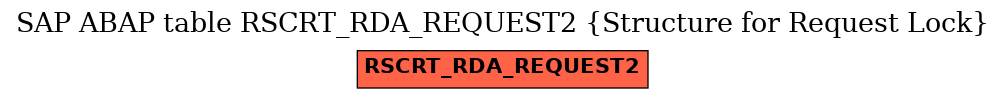 E-R Diagram for table RSCRT_RDA_REQUEST2 (Structure for Request Lock)