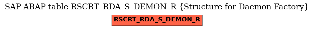 E-R Diagram for table RSCRT_RDA_S_DEMON_R (Structure for Daemon Factory)