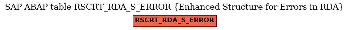 E-R Diagram for table RSCRT_RDA_S_ERROR (Enhanced Structure for Errors in RDA)