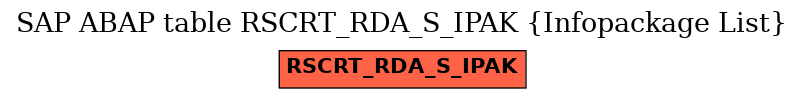 E-R Diagram for table RSCRT_RDA_S_IPAK (Infopackage List)