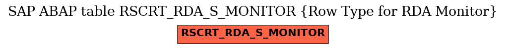 E-R Diagram for table RSCRT_RDA_S_MONITOR (Row Type for RDA Monitor)