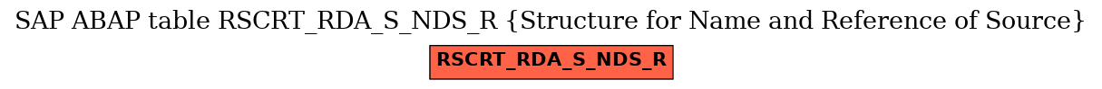 E-R Diagram for table RSCRT_RDA_S_NDS_R (Structure for Name and Reference of Source)