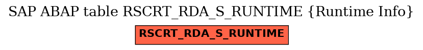 E-R Diagram for table RSCRT_RDA_S_RUNTIME (Runtime Info)