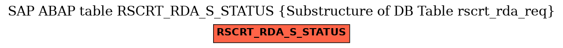 E-R Diagram for table RSCRT_RDA_S_STATUS (Substructure of DB Table rscrt_rda_req)