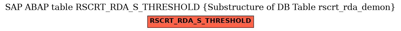 E-R Diagram for table RSCRT_RDA_S_THRESHOLD (Substructure of DB Table rscrt_rda_demon)