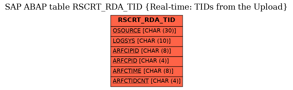 E-R Diagram for table RSCRT_RDA_TID (Real-time: TIDs from the Upload)