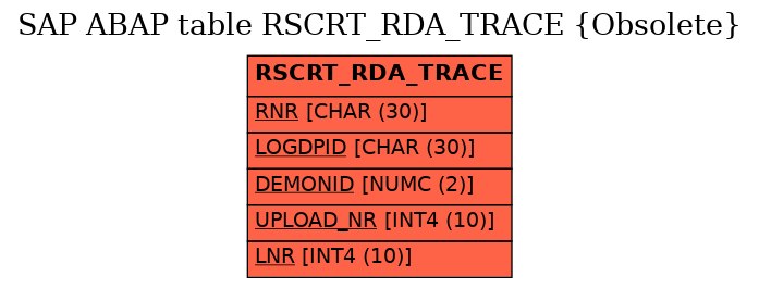 E-R Diagram for table RSCRT_RDA_TRACE (Obsolete)