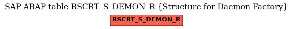 E-R Diagram for table RSCRT_S_DEMON_R (Structure for Daemon Factory)