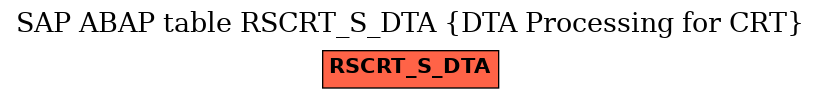 E-R Diagram for table RSCRT_S_DTA (DTA Processing for CRT)
