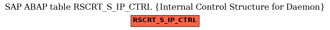 E-R Diagram for table RSCRT_S_IP_CTRL (Internal Control Structure for Daemon)