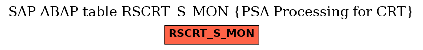 E-R Diagram for table RSCRT_S_MON (PSA Processing for CRT)