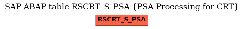 E-R Diagram for table RSCRT_S_PSA (PSA Processing for CRT)