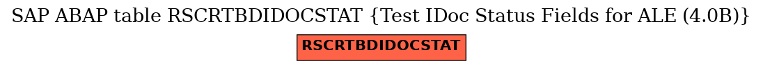E-R Diagram for table RSCRTBDIDOCSTAT (Test IDoc Status Fields for ALE (4.0B))