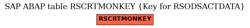 E-R Diagram for table RSCRTMONKEY (Key for RSODSACTDATA)