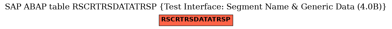 E-R Diagram for table RSCRTRSDATATRSP (Test Interface: Segment Name & Generic Data (4.0B))