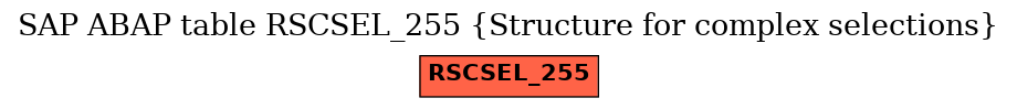 E-R Diagram for table RSCSEL_255 (Structure for complex selections)