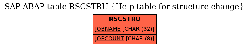 E-R Diagram for table RSCSTRU (Help table for structure change)