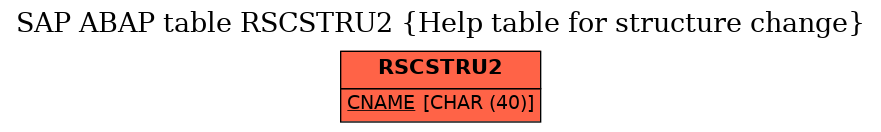 E-R Diagram for table RSCSTRU2 (Help table for structure change)