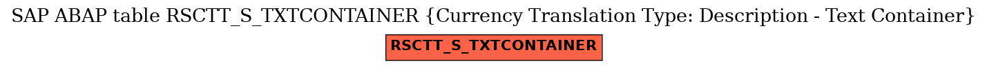 E-R Diagram for table RSCTT_S_TXTCONTAINER (Currency Translation Type: Description - Text Container)