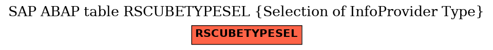 E-R Diagram for table RSCUBETYPESEL (Selection of InfoProvider Type)
