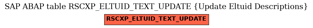 E-R Diagram for table RSCXP_ELTUID_TEXT_UPDATE (Update Eltuid Descriptions)