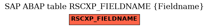 E-R Diagram for table RSCXP_FIELDNAME (Fieldname)