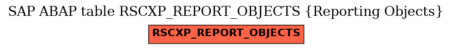 E-R Diagram for table RSCXP_REPORT_OBJECTS (Reporting Objects)