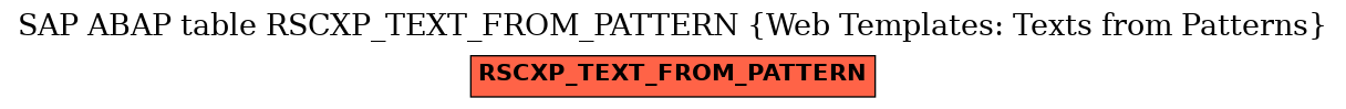 E-R Diagram for table RSCXP_TEXT_FROM_PATTERN (Web Templates: Texts from Patterns)