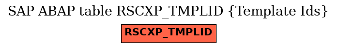 E-R Diagram for table RSCXP_TMPLID (Template Ids)