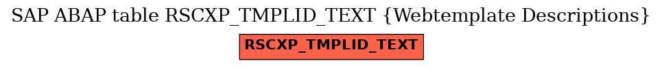 E-R Diagram for table RSCXP_TMPLID_TEXT (Webtemplate Descriptions)