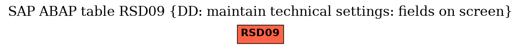 E-R Diagram for table RSD09 (DD: maintain technical settings: fields on screen)