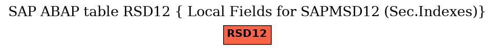 E-R Diagram for table RSD12 ( Local Fields for SAPMSD12 (Sec.Indexes))