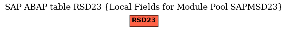 E-R Diagram for table RSD23 (Local Fields for Module Pool SAPMSD23)