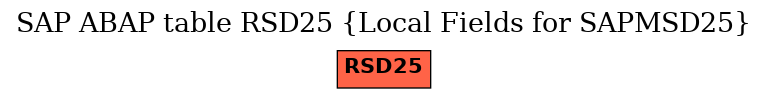 E-R Diagram for table RSD25 (Local Fields for SAPMSD25)