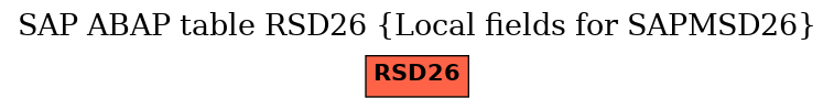 E-R Diagram for table RSD26 (Local fields for SAPMSD26)