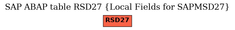 E-R Diagram for table RSD27 (Local Fields for SAPMSD27)