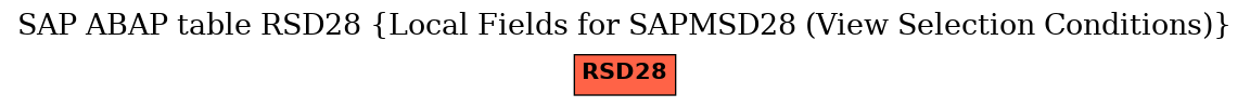 E-R Diagram for table RSD28 (Local Fields for SAPMSD28 (View Selection Conditions))