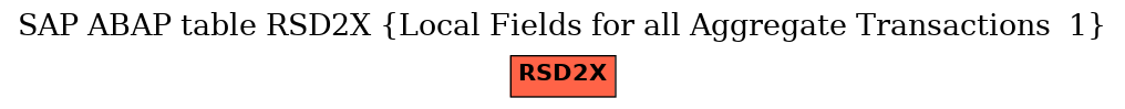 E-R Diagram for table RSD2X (Local Fields for all Aggregate Transactions  1)