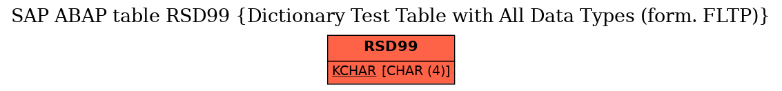 E-R Diagram for table RSD99 (Dictionary Test Table with All Data Types (form. FLTP))