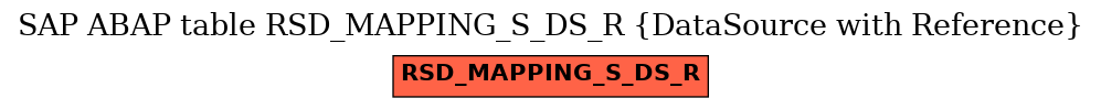 E-R Diagram for table RSD_MAPPING_S_DS_R (DataSource with Reference)