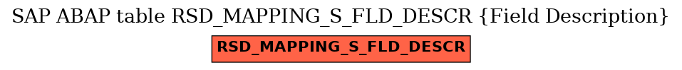 E-R Diagram for table RSD_MAPPING_S_FLD_DESCR (Field Description)