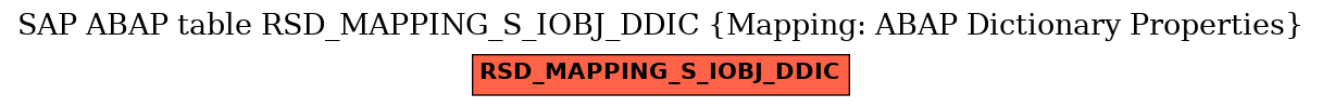 E-R Diagram for table RSD_MAPPING_S_IOBJ_DDIC (Mapping: ABAP Dictionary Properties)