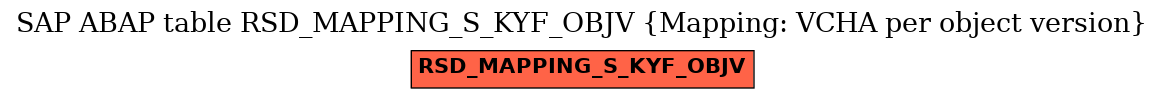 E-R Diagram for table RSD_MAPPING_S_KYF_OBJV (Mapping: VCHA per object version)