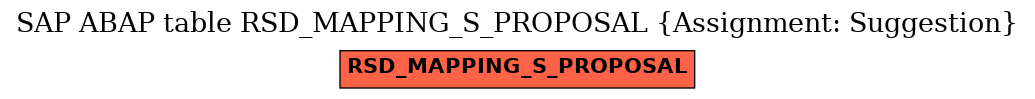 E-R Diagram for table RSD_MAPPING_S_PROPOSAL (Assignment: Suggestion)