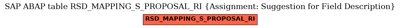 E-R Diagram for table RSD_MAPPING_S_PROPOSAL_RI (Assignment: Suggestion for Field Description)